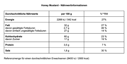 Honey Mustard_DE