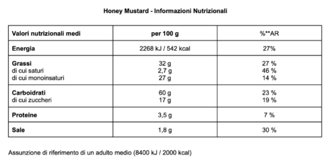 Honey Mustard_IT