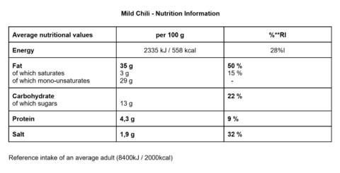 Mild Chili Inhaltstabelle