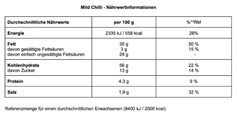 Mild Chilli_DE