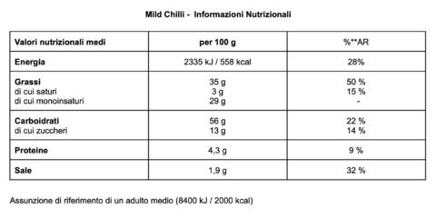 Mild Chilli_IT