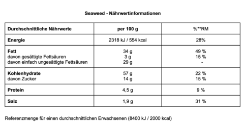 Seaweed_DE