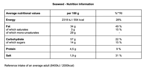 Seaweed_EN
