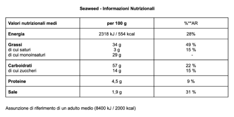 Seaweed_IT