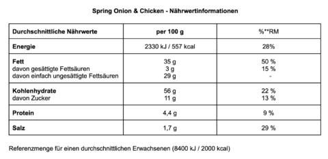 Spring Onion & Chicken_DE