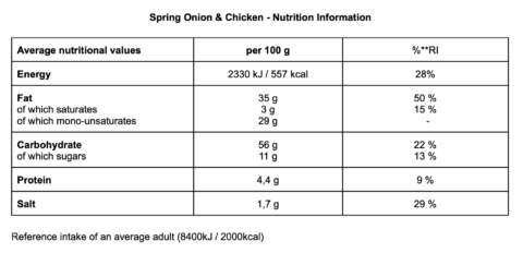 Spring Onion & Chicken_EN