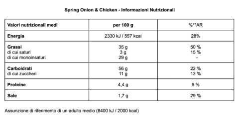 Spring Onion & Chicken_IT