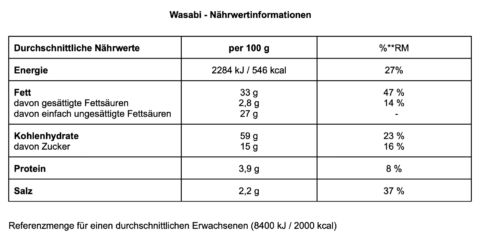 Wasabi_DE