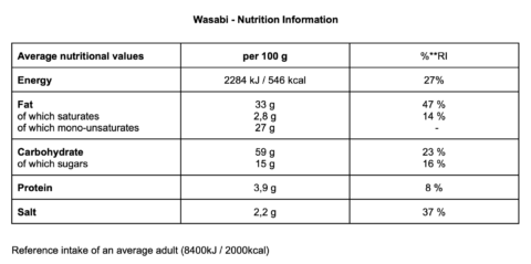Wasabi_EN