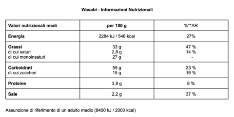 Wasabi_IT