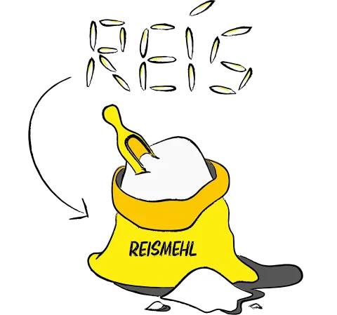 want-want_produktion_01_produktion